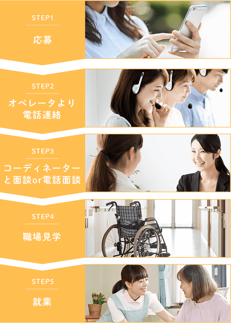 お仕事開始までの流れ