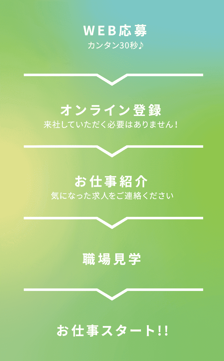 お申込みの流れイメージ