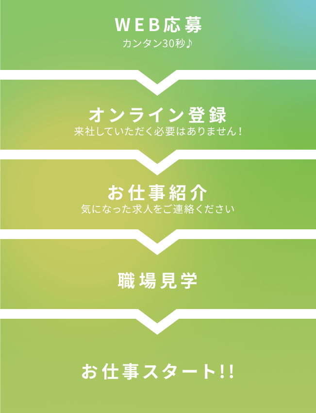 webでカンタン応募