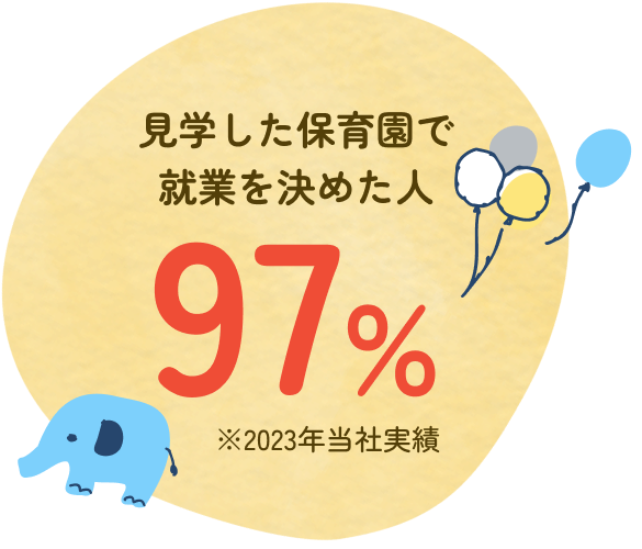 見学した保育園で就業を決めた人97%
