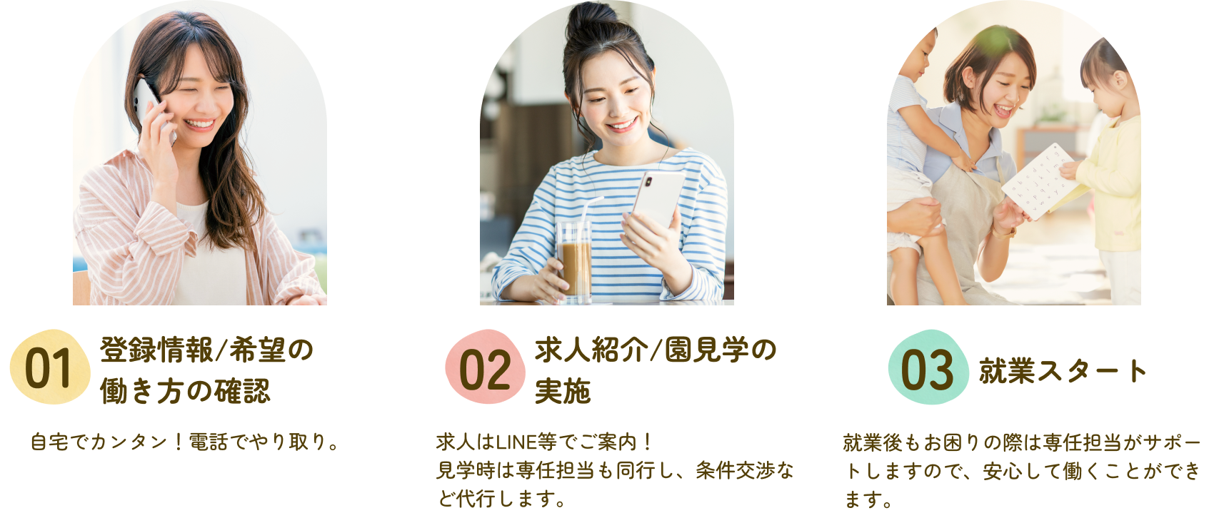 フロー