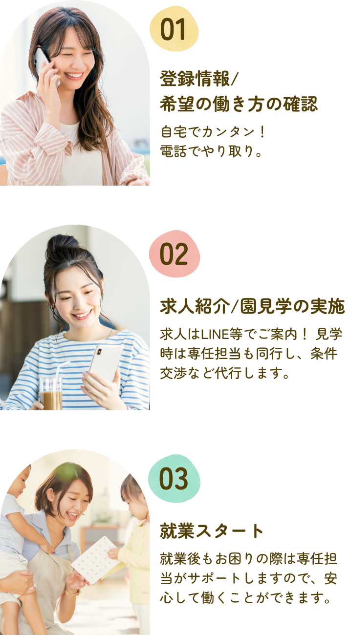 フロー